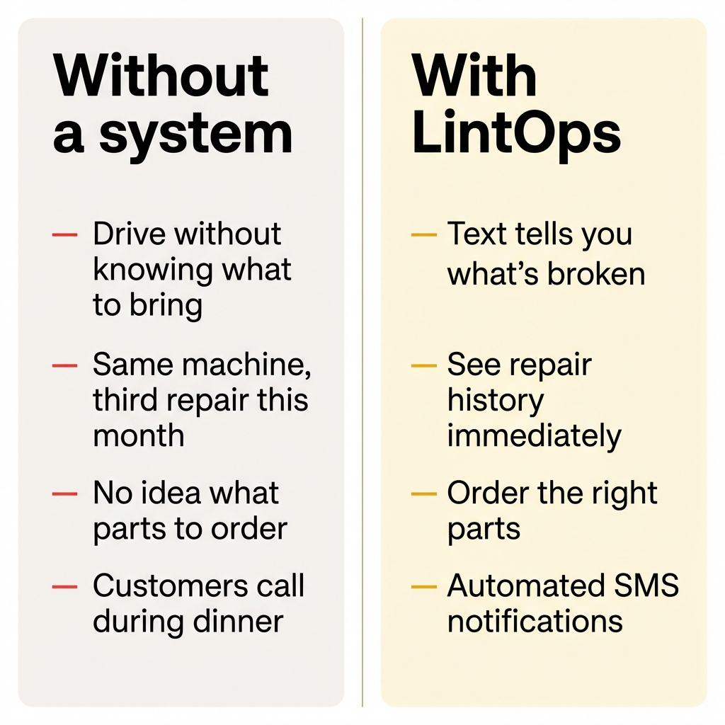 Before and After LintOps