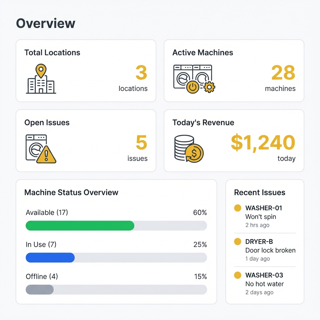 LintOps Platform Dashboard