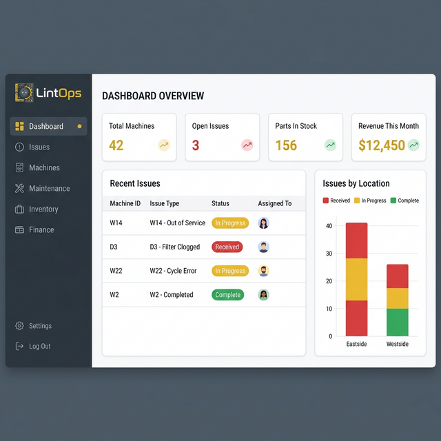 LintOps operations dashboard with stats, issues, and charts